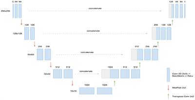 Triplanar U-Net with lesion-wise voting for the segmentation of new lesions on longitudinal MRI studies